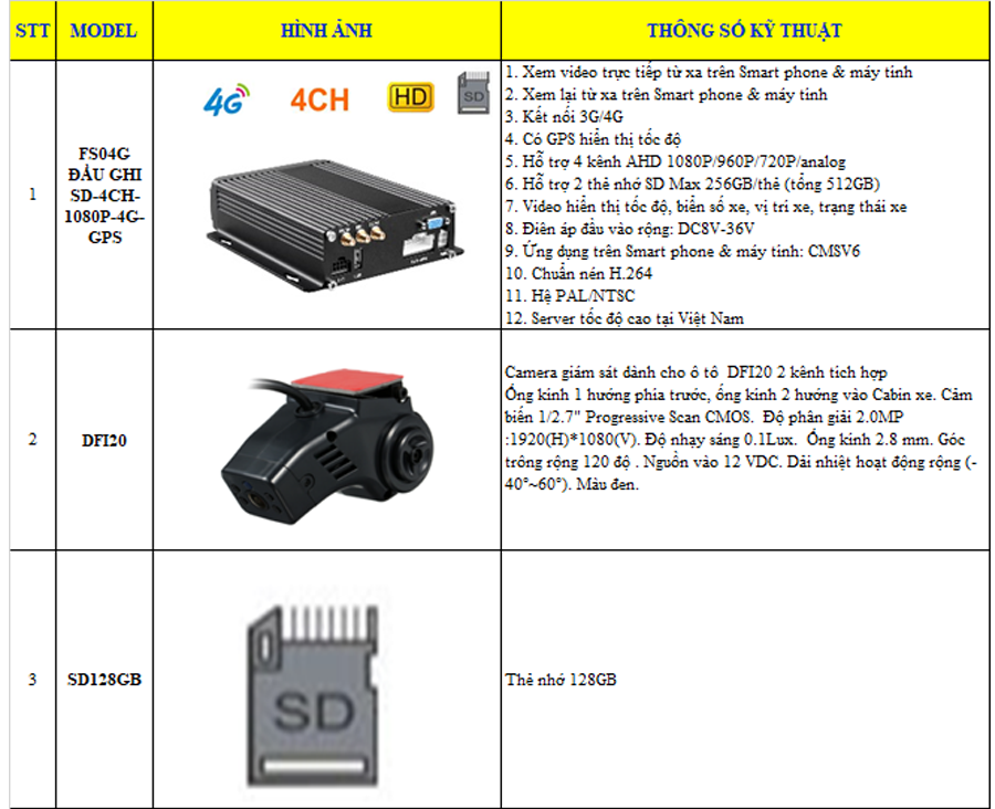 lắp camera giám sát xe khách 