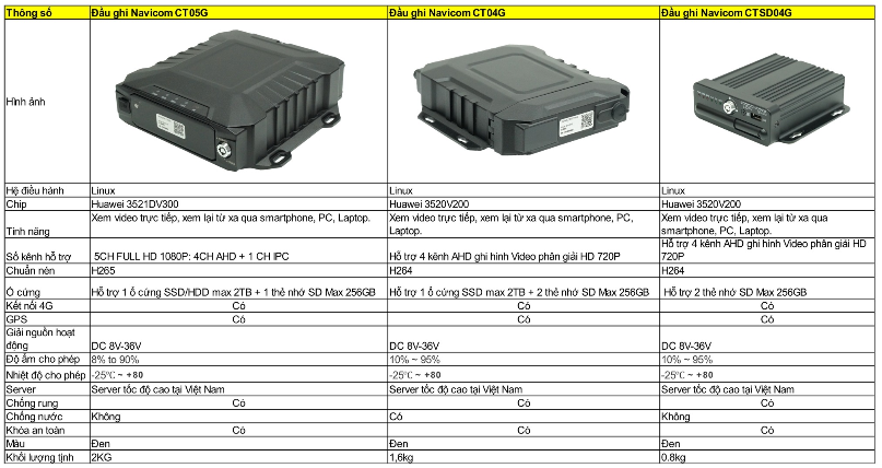 lap-camera-giam-sat-xe-tai-tot-nhat
