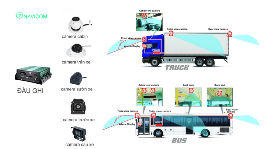 lap-camera-giam-sat-hanh-trinh-navicom
