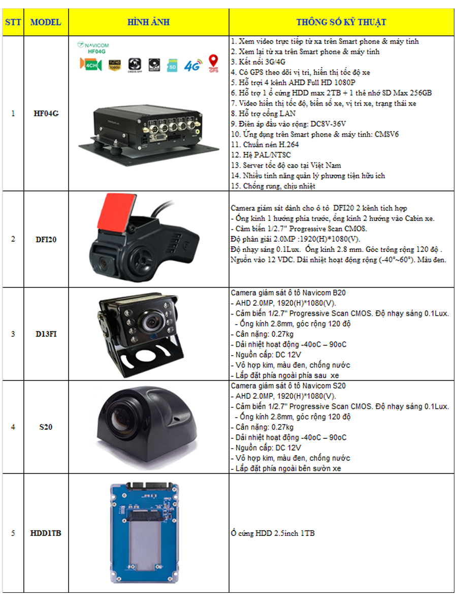 camera giám sát xe tải từ xa