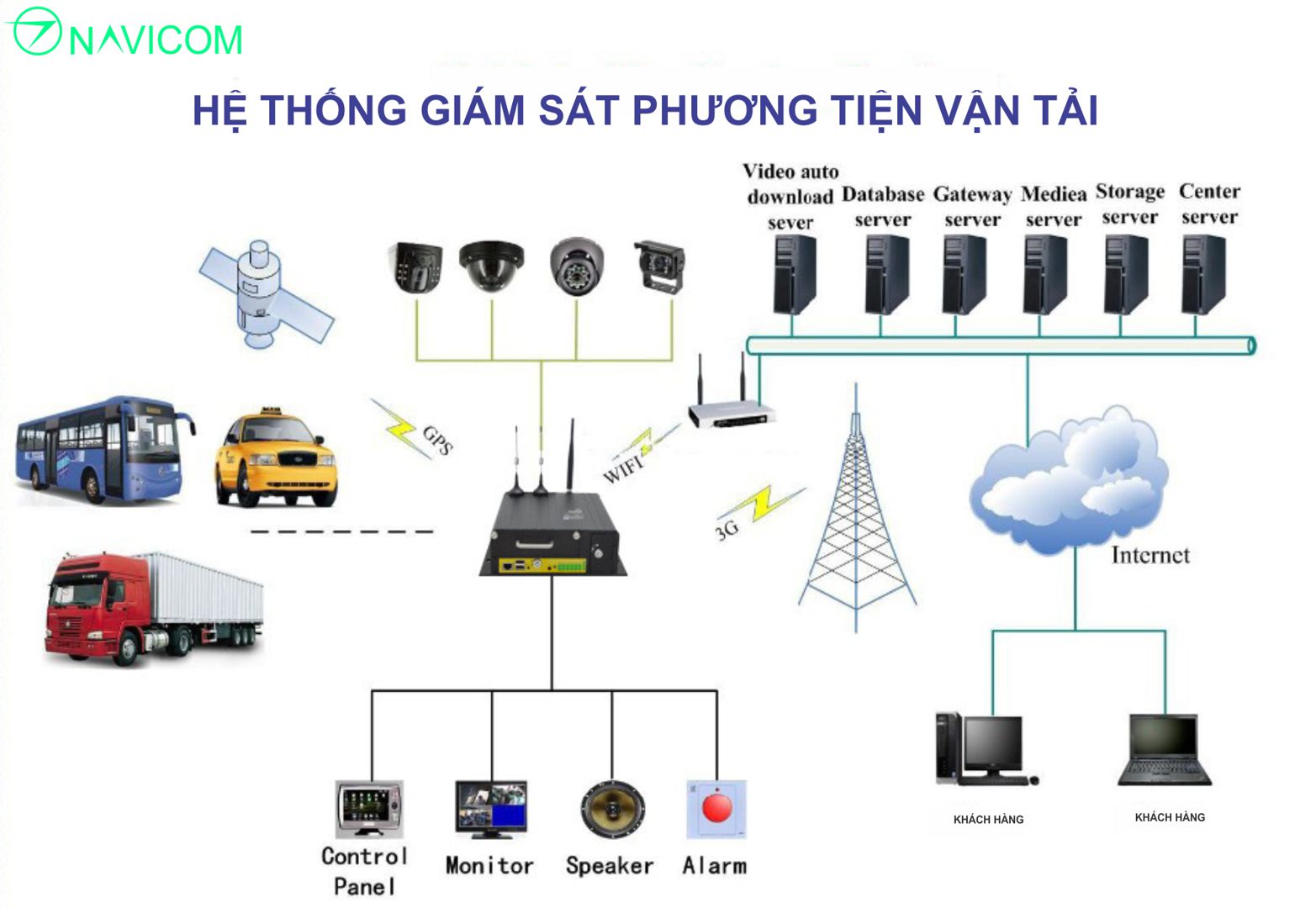 CAMERA QUAN SÁT XE Ô TÔ- ĐẦU NAVICOM CS04GX